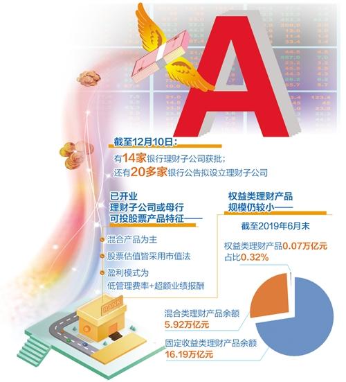 理财子公司开立证券账户规则落地 银行理财资金入市影响几何 东南网马来西亚频道